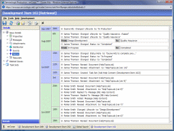 See the entire timeline of an issue with issue history